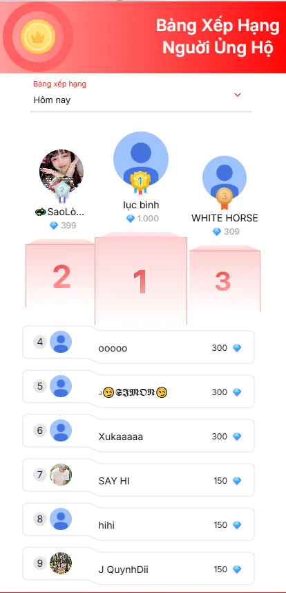 Bảng xếp hạng người ủng hộ Mblive